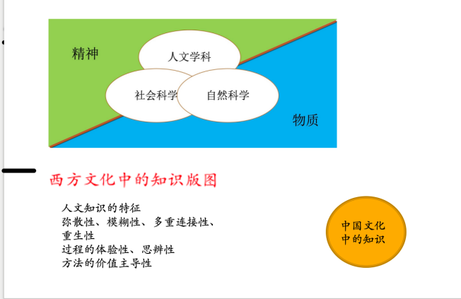 人类的知识体系图